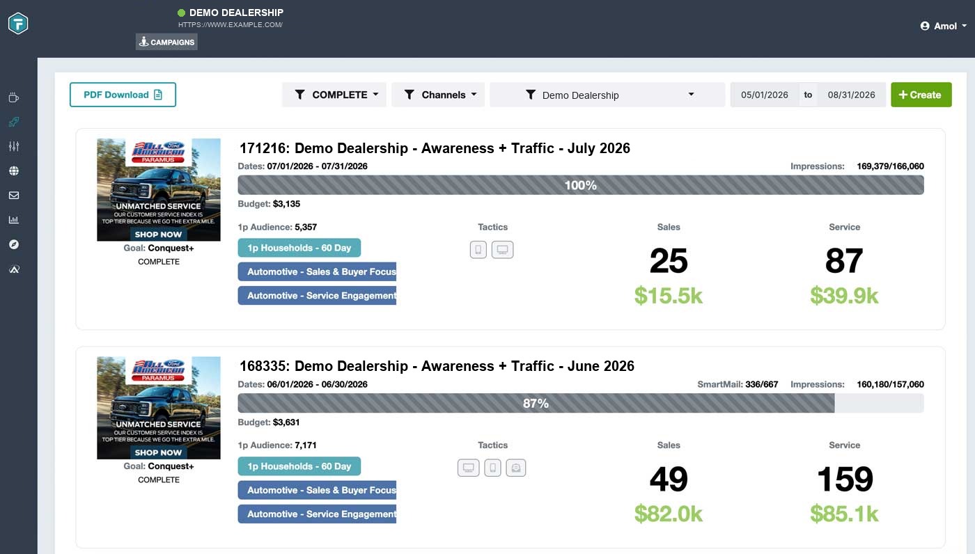 The fullthrottle.ai platform showing two campaigns with delivery pacing against budget, first-party audience counts, channel tactics, and attributed sales and service outcomes.